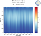 Time series of Western Ross Sea Shelf Potential Temperature vs depth